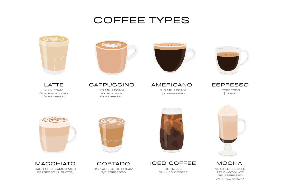 image showing different types of coffee