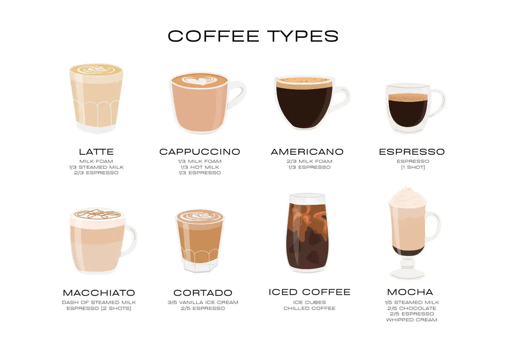 Types of Coffee Drinks